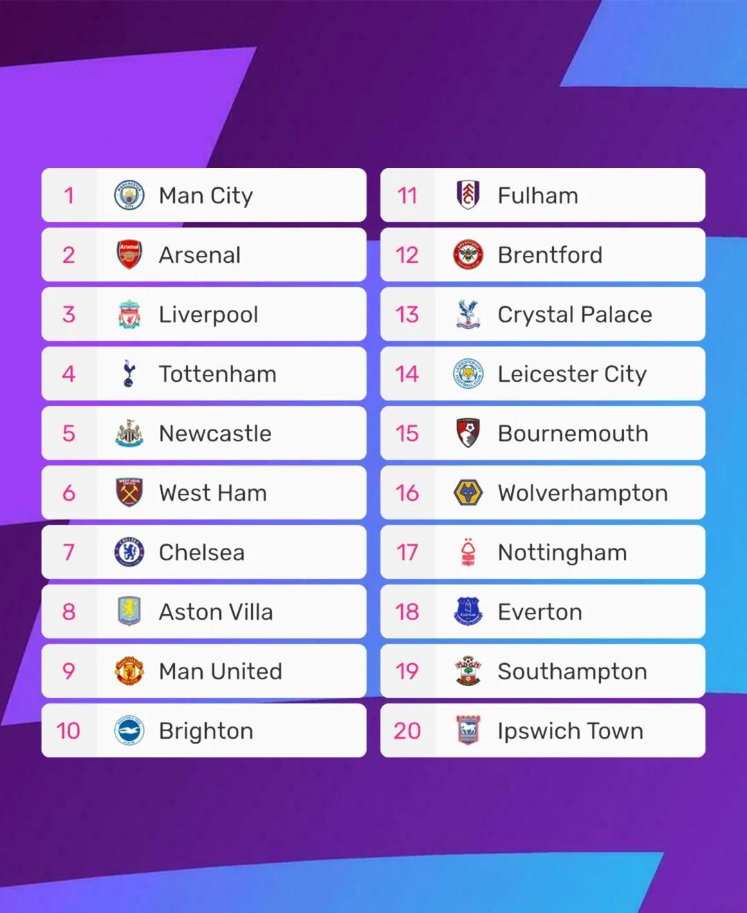 开云体育-关于英超再创历史，冠军实至名归的信息